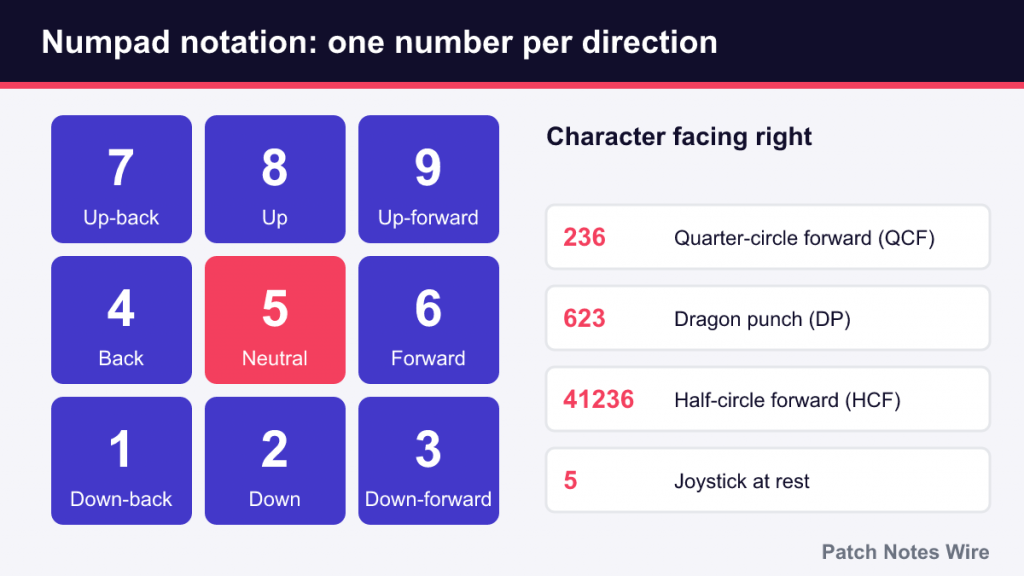 Numpad grid mapping numbers 1 to 9 to joystick directions, with 5 as neutral