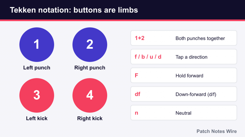 Tekken buttons 1 to 4 as left punch, right punch, left kick and right kick
